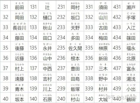 日本男名字大全|日本姓氏一覽（1000選）